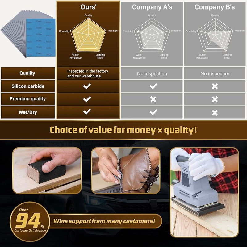 LCubro Sandpaper 5000 Grit, Wet Dry Sanding Sheets, High Performance Sand Paper for Wood Furniture Finishing, Metal Grinding, Automotive Polishing, 9 x 11 inches, 15-Sheets - Image 3